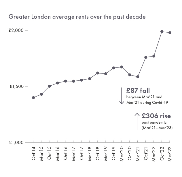 Market intelligence: interest rate rises